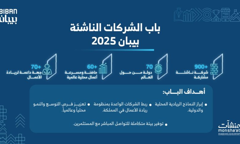 شركة ناشئة