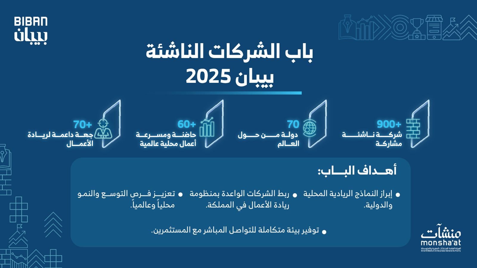 شركة ناشئة