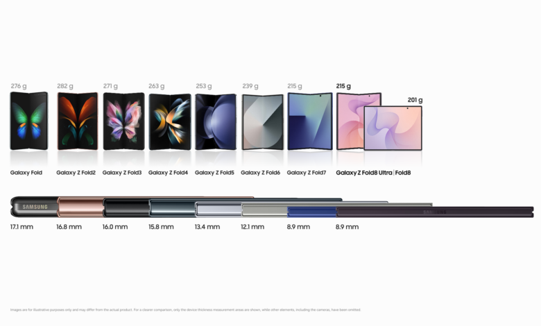 Galaxy Z Fold8 أخف هاتف قابل للطي بوزن 201 جرامًا